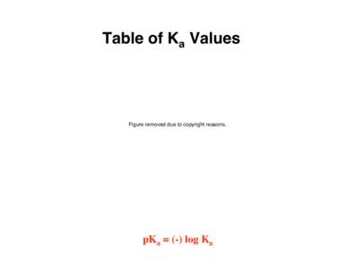 Table of Ka Values Figure removed due to copyright reasons.  pKa = (-) log Ka