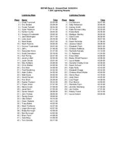 BSTNR Race 8 - Kincaid Park[removed]25K Lightning Results Lightning Male Place 1 2