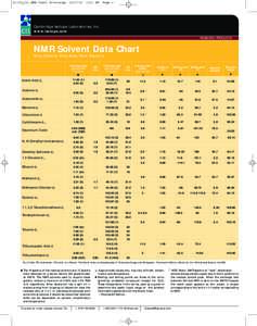 31175_CIL NMR Chart R2-orange:21 PM