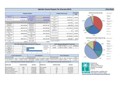 2015 County Profiles.xlsx