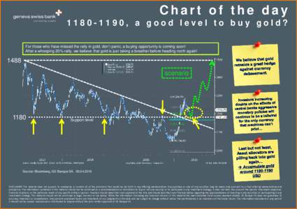 Chart of the day, a good level to buy gold? For those who have missed the rally in gold, don’t panic, a buying opportunity is coming soon! After a whooping 20% rally, we believe that gold is just taking a bre