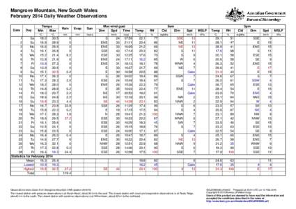 Mangrove Mountain, New South Wales February 2014 Daily Weather Observations Date Day