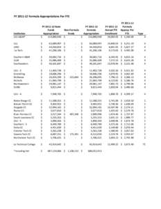 FY[removed]Formula Appropriations Per FTE  Institution LSU A&M*  FY[removed]State