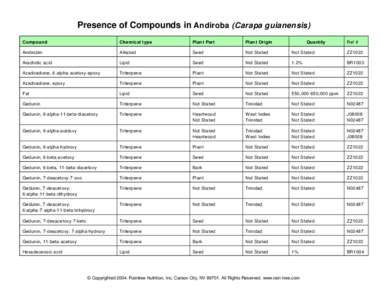 Presence of Compounds in Andiroba (Carapa guianensis) Compound Chemical type  Plant Part