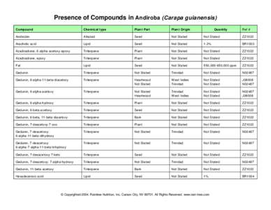 Lipid / Terpene / Triterpenes