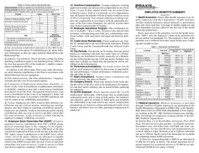 Table 4. Praxis tuition reimbursement Standard Benefit: $2,525 per calendar year ($1,per semester) Enhanced Benefit: $5,250 per calendar year ($7,875 for graduate courses at an accredited non-profit institution) w