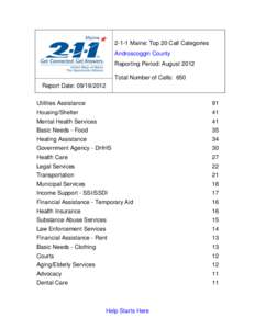 2-1-1 Maine: Top 20 Call Categories Androscoggin County Reporting Period: August 2012 Total Number of Calls: 650 Report Date: [removed]Utilities Assistance