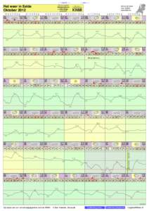 - < maand > + klik voor langjarig Het weer in Eelde Oktober 2012 maandag