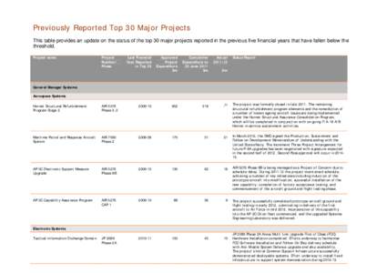 Microsoft Word - PR Top 30 Word format table for online _2_.doc