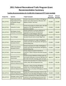 RTP_2011_Excel Application Datasheet_Current_GOOD.xlsx