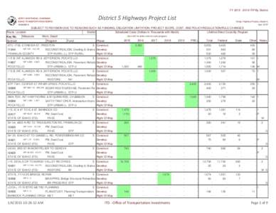 FY[removed]ITIP By District  District 5 Highways Project List JERRY WHITEHEAD, CHAIRMAN IDAHO TRANSPORTATION BOARD