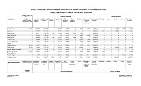 County Libraries and County Co-operative / Bibliothèques de comté et co-opérative de bibliothèques de comté Library Financial Report / Rapport financier de la bibliothèque Net Balance Brought Forward  Library Name