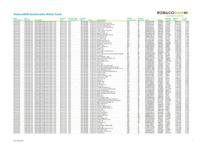 RobecoSAM Sustainable Water Fund Fund Abbreviation Fund Identifier