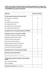 Organic food / Norway / Academia / Bioforsk / Norwegian Institute for Urban and Regional Research / SIFO