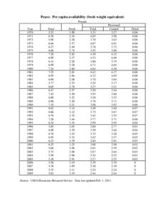 Pears: Per capita availability (fresh weight equivalent) Pounds Year[removed]