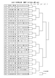 ２０１５年２月　男子（イエローボール） １Ｒ 1 星 田   龍 哉
