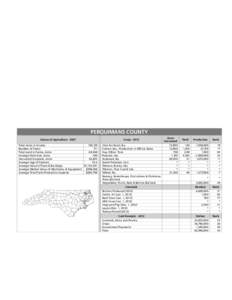 PENDER COUNTY Census of Agriculture[removed]Total Acres in County Number of Farms Total Land in Farms, Acres Average Farm Size, Acres