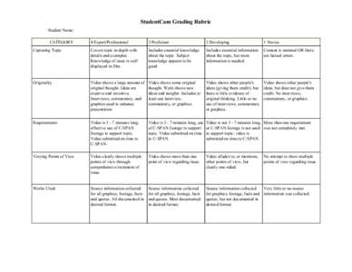 StudentCam Grading Rubric  Student Name:         CATEGORY     