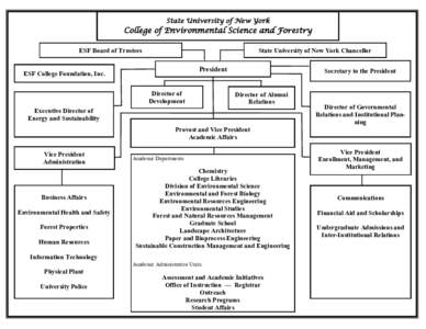 State University of New York  College of Environmental Science and Forestry State University of New York Chancellor  ESF Board of Trustees