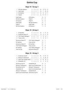 Gothia Cup Boys 18 - Group 1 1. NK Inter-Zapresic 3