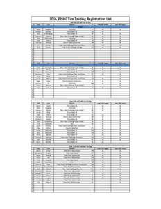 2016 PPIHC Tire Testing Registration List June 4th and 5th Car Testing First  Last