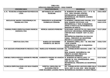 CREDENCIADO A. R. TEIXEIRA ATENDIMENTOS MEDICOS LTDA ÁREA 001 MÉDICOS CREDENCIADOS – BOA VIAGEM