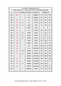 HRC	
  Fuselinks	
  -­‐	
  Compatibility	
  Chart	
  2012 Certified	
  to	
  BS88	
  Parts	
  1	
  +	
  2	
  +	
  6	
  (G06	
  only),	
  IEC	
  60269-­‐1,	
  Rated	
  Breaking	
  Capacity	
  80