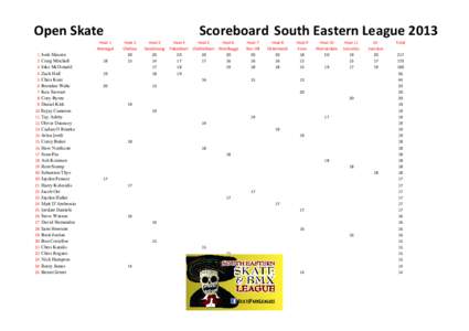 Open Skate Heat 1 Warragul 1 2 3