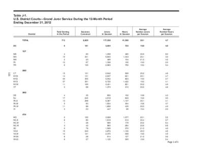 Table J-1. U.S. District Courts—Grand Juror Service During the 12-Month Period Ending December 31, 2012 