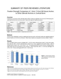 SUMMARY OF PEER-REVIEWED LITERATURE Fixation Strength Comparison of 1.3mm Y-Knot All-Suture Anchor to Other Glenoid Anchors in Cortical Bone Overview Following is a summary of the ultimate load-to-failure results as repo