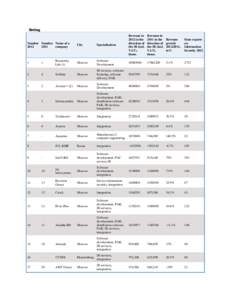 Rating  Number Number Name of acompany