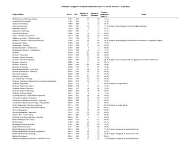 Fanshawe College[removed]KPI Grad Rate - Web Copy.xlsx