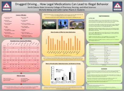 Drunk driving / Antiemetics / Diphenhydramine / Hypnotics / Sedatives / Alcoholism / Antidepressant / Over-the-counter drug / Driving under the influence / Pharmacology / Chemistry / Neurochemistry