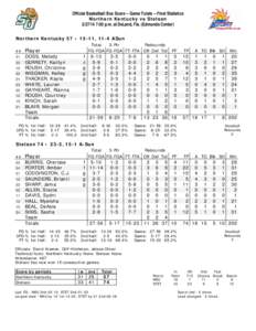 Official Basketball Box Score -- Game Totals -- Final Statistics Northern Kentucky vs Stetson[removed]:00 p.m. at DeLand, Fla. (Edmunds Center) Northern Kentucky 57 • 15-11, 11-4 ASun ##