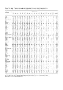 Tavola 1.3 segue - Stima (a) dei nati per età della madre e provincia - Anno di iscrizione 2014 età della madre PROVINCE