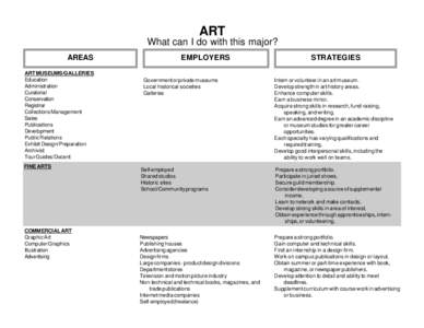 ART What can I do with this major? AREAS ART MUSEUMS/GALLERIES Education Administration