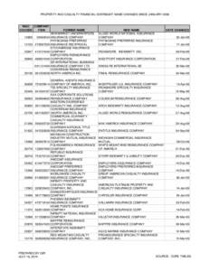 PROPERTY AND CASUALTY FINANCIAL OVERSIGHT NAME CHANGES SINCE JANUARY[removed]NAIC COMPANY COCODE FEIN