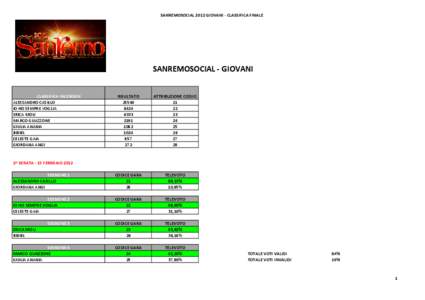 classifica finale SANREMOSOCIAL[removed]GIOVANI