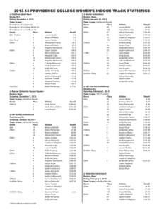 [removed]PROVIDENCE COLLEGE WOMEN’S INDOOR TRACK STATISTICS  @ Fordham Quad Meet @ Terrier Invitational Bronx, N.Y. Boston, Mass.