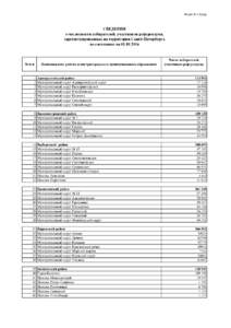 Форма № 4.1риур  СВЕДЕНИЯ о численности избирателей, участников референдума, зарегистрированных на территории Санкт-Пет
