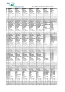 Channel 7 Programme Schedule as from 1 June 2013 Tye Maandag  Dinsdag