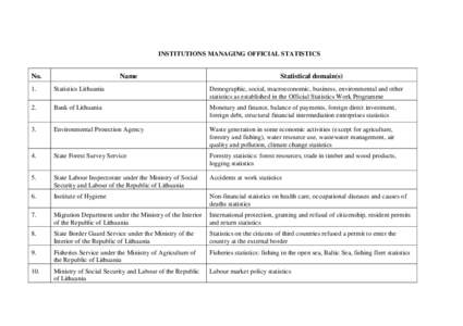 INSTITUTIONS MANAGING OFFICIAL STATISTICS  No. Name