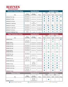 Corrosion-Resistant Alloys  Specifications Available Forms Tubing