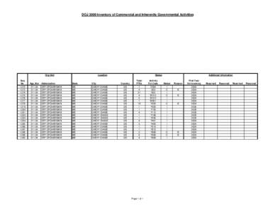 2008_Fair_Act_Inventory_domestic.xls