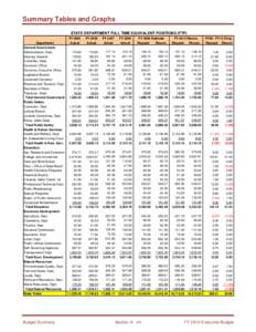 Microsoft Word - Graphs_Tables.docx