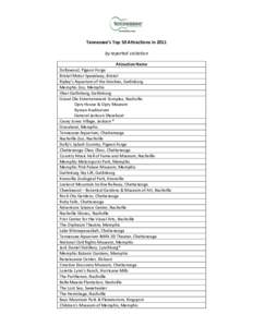 Southern United States / Chattanooga metropolitan area / Chattanooga /  Tennessee / U.S. Route 11 / Geography of the United States / Tennessee / State of Franklin