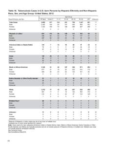 Table 18. Tuberculosis Cases in U.S.-born Persons by Hispanic Ethnicity and Non-Hispanic Race, Sex, and Age Group: United States, 2012 Age Group Race/Ethnicity and Sex  All Ages