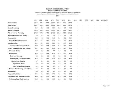 TUCSON METROPOLITAN AREA NONFARM EMPLOYMENT Prepared in Cooperation with the U.S. DEPARTMENT OF LABOR, Bureau of Labor Statistics Arizona Department of Administration, Office of Employment and Population Statistics  2014