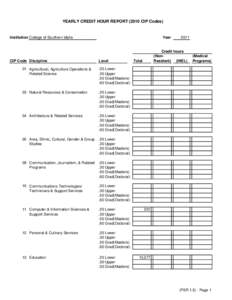 YEARLY CREDIT HOUR REPORT[removed]CIP Codes)  Institution College of Southern Idaho CIP Code Discipline