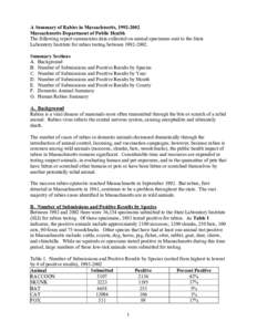 A Summary of Rabies in Massachusetts, [removed]Massachusetts Department of Public Health The following report summarizes data collected on animal specimens sent to the State Laboratory Institute for rabies testing betwe